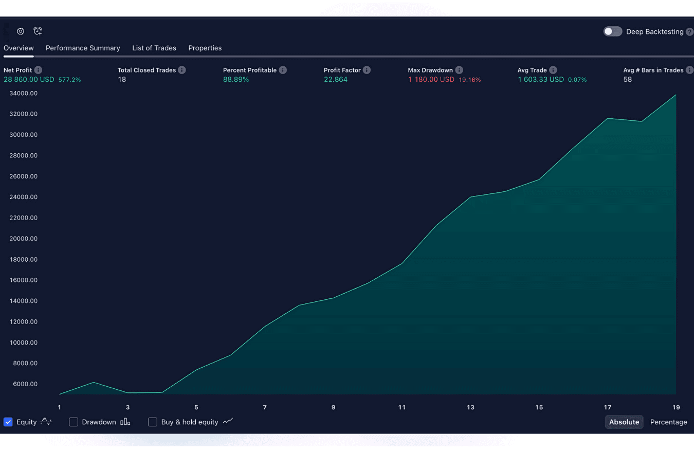 scalping indicators