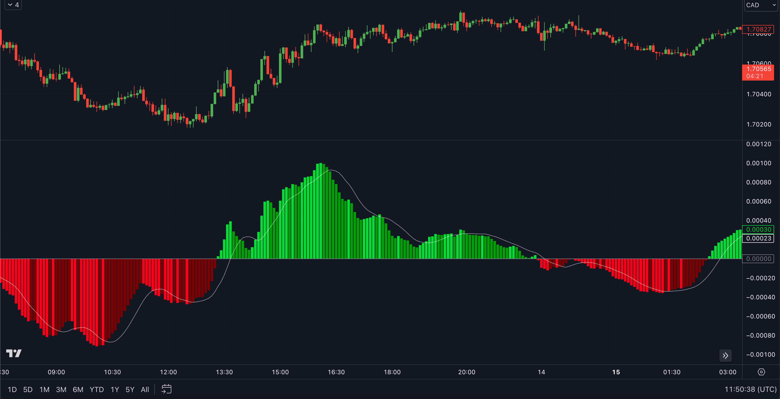 VIP indicators Market Scanner Indicator