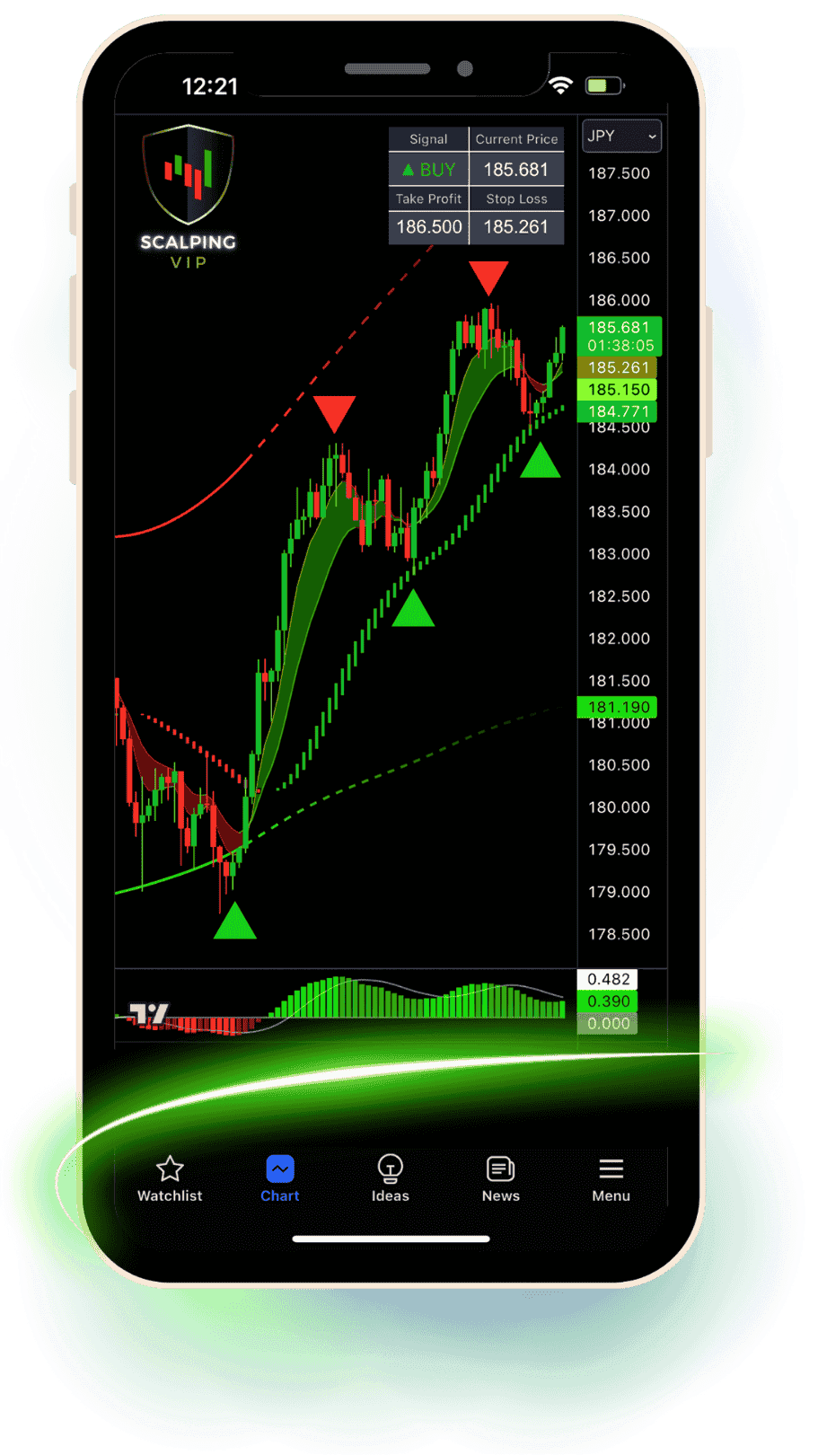 scalping trading indicator