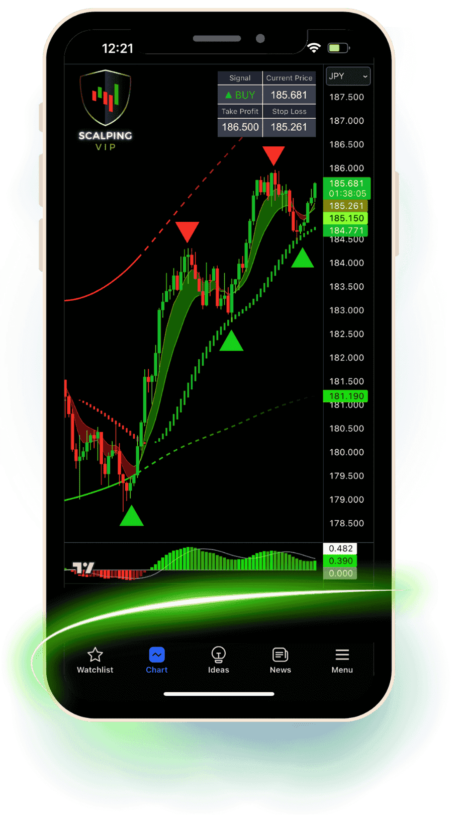scalping trading indicator