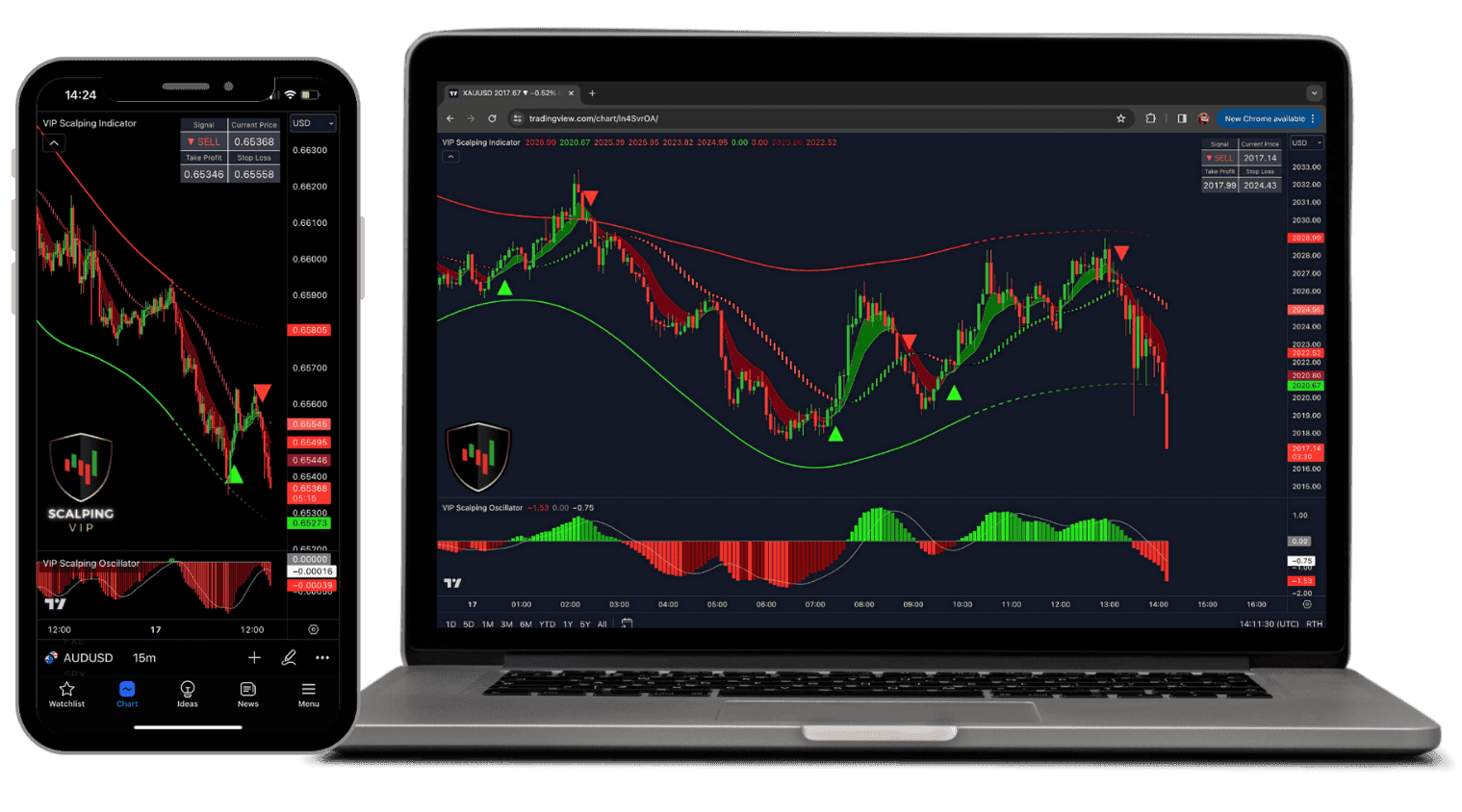 scalping indicators vip
